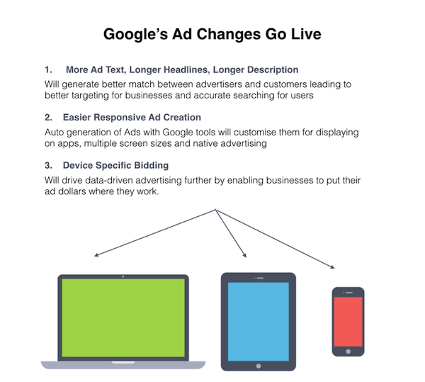 Google-ad-changes-go-live